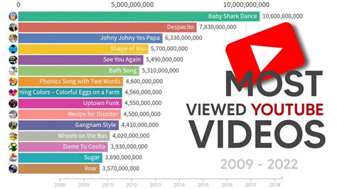 most popular porn vids|Top 50 Most Viewed Videos